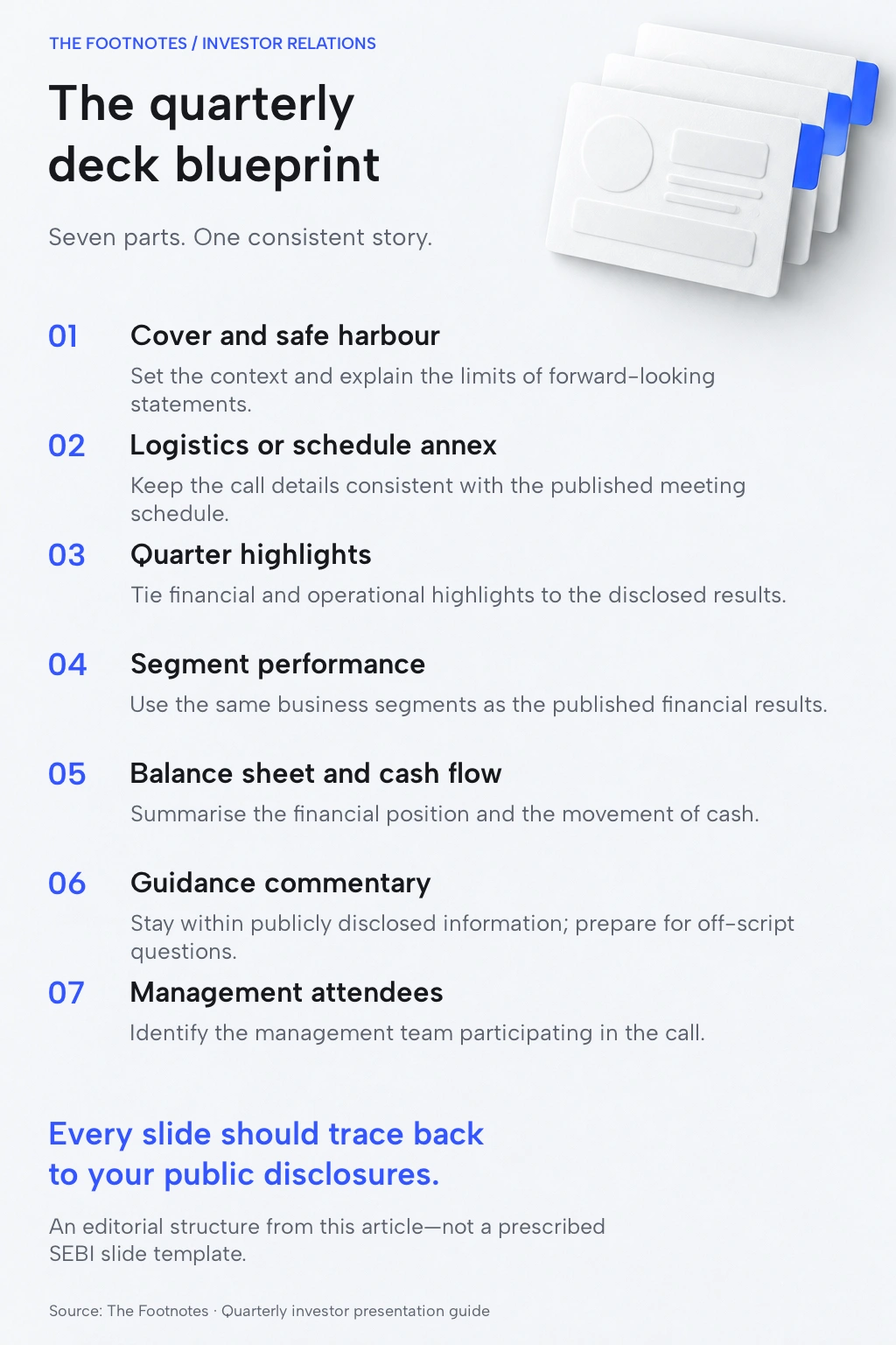 Seven-part quarterly investor deck blueprint: cover and safe harbour, logistics, quarter highlights, segment performance, balance sheet and cash flow, guidance commentary, and management attendees. This is an editorial structure, not a prescribed SEBI template.