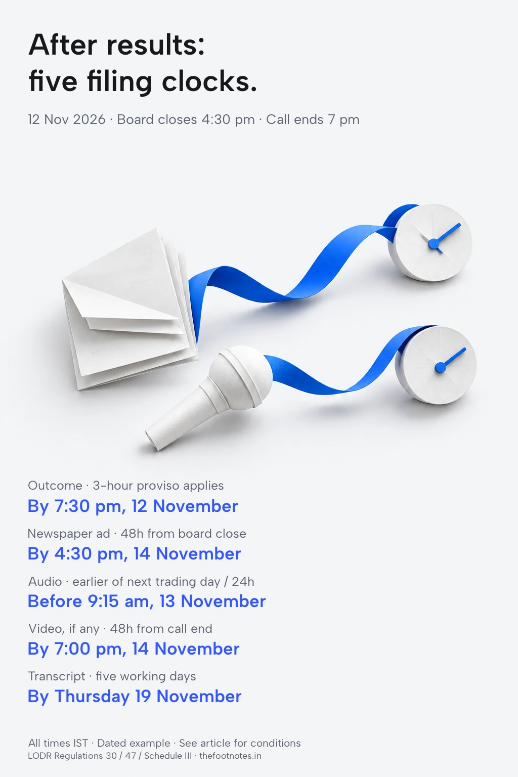 Example deadlines: outcome by 7:30 pm on 12 November; newspaper ad by 4:30 pm on 14 November; call audio before 9:15 am on 13 November; video by 7 pm on 14 November; transcript by 19 November. Full text follows.
