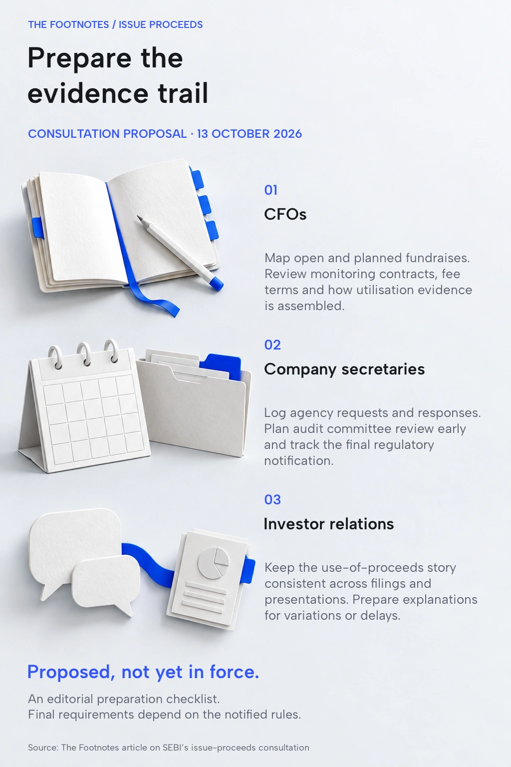 Three preparation roles: CFOs map issuances and review contracts; company secretaries track agency requests and audit committee review; investor relations keeps public explanations consistent. Editorial preparation checklist for a proposal. Full text follows.